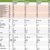 Panasonic Aquarea HT WH-SHF09F3E8 WH-UH09FE8 9kW vytápění SHF 400V (kotlíkové dotace a NZÚ SVT)